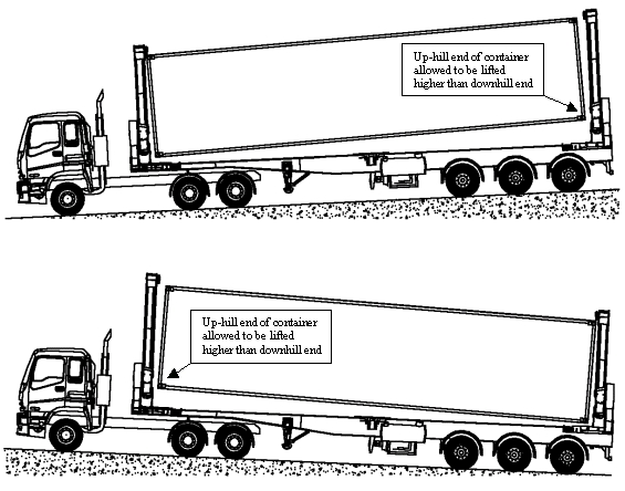 SLLM slope
