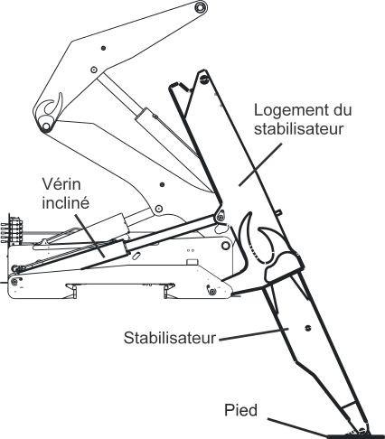 SE402 Stabs