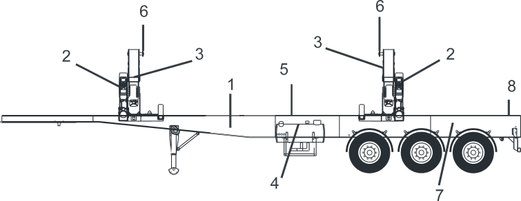 Main components