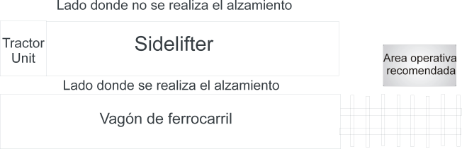 op posit rail ES