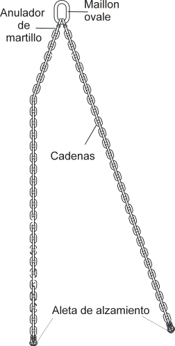 chains ES