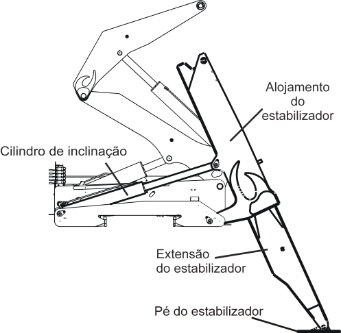 SE402 stabs
