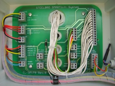 Junction Box B